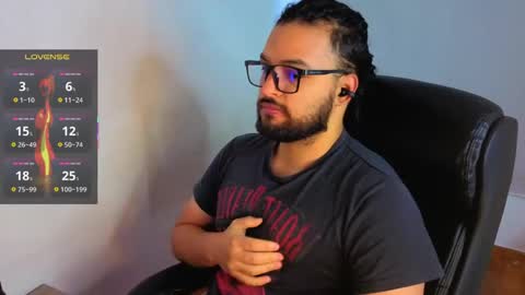 ernesto rodriguez 82 online show from 05-12-26, 11:18